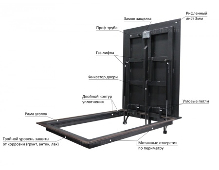 Люк контур 900*1300п модель