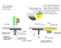 Напольный люк Стелс 900*1800п образец
