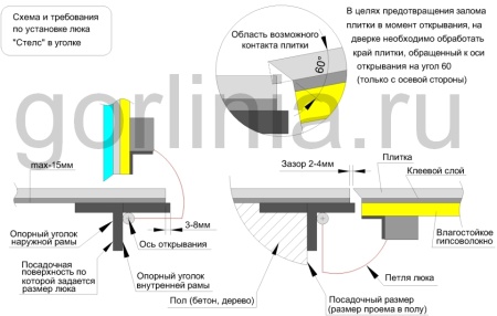 Напольный люк Стелс-У 800х1900п уголок утепленный образец