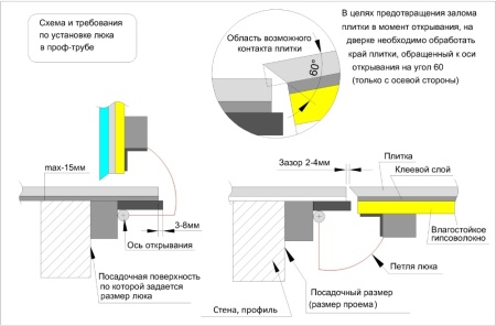 Схема настенного люка под плитку с доводчиком на амортизаторах