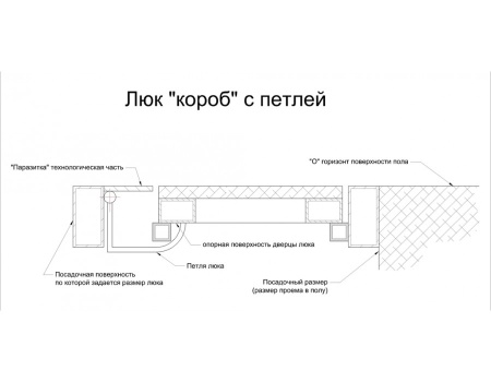 Напольный люк АМО 2100пх1000